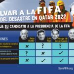 FAC-USO: Campaña de la CSI para salvar a la FIFA