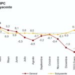 USO: Valoración IPC Mayo 2015-  Los precios se recuperan mientras la ciudadanía les hace frente