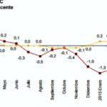 USO: LA RECUPERACIÓN DE LOS PRECIOS DEBE CONTAR CON SUBIDAS SALARIALES JUSTAS