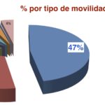 FAC-USO Reunión Grupo Trabajo movilidad de los funcionarios de AGE