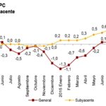 IPC diciembre: un respiro selectivo para los trabajadores