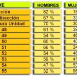 USO-CRTVE: La igualdad no da igual