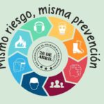 Mismo riesgo, misma prevención