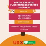 FEP USO advierte que los incrementos salariales para las AA.PP consolidan la pérdida de poder adquisitivo.