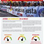 Ficha sindical sobre la situación de los #ODS en España 2018