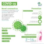 El coronavirus (COVID-19) y la seguridad y salud en el lugar de trabajo