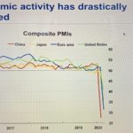 La OCDE analiza el impacto del covid-19 en el empleo