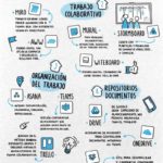 Infografía: 19 herramientas para el teletrabajo