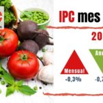 IPC de abril: la alimentación, una especulación durante el confinamiento por el covid-19