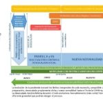 USO Informa: Plan para la transición hacia una nueva normalidad