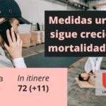 Sigue la escalada de la mortalidad en el trabajo a pesar de la baja actividad laboral