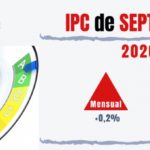 Los precios de la electricidad en el hogar hacen repuntar el IPC de septiembre