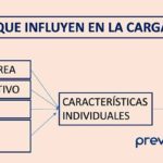 Factores que determinan la carga mental