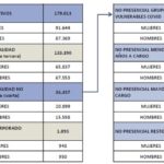 AGE: Seguimiento de las resoluciones de medidas a adoptar en los centros de trabajo