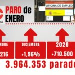 El paro no toca techo en enero y seguimos sin medidas reales de empleo