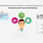 FAC-USO: Orientaciones para el cambio en materia de selección de la AGE