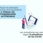 MUFACE: Información autonómica vacuna Covid