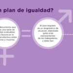 Nómina, accidentes laborales, mascarillas y planes de igualdad. 5 infografías para explicarte