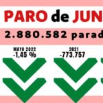 USO: Paro de junio 2022