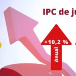 El IPC marca un récord histórico en junio