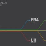 Guía de equivalencias entre países en materia de prevención de riesgos laborales