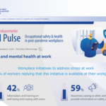 Nuevo informe sobre salud mental en el trabajo tras la COVID-19