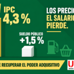 El IPC se dispara al 4,3 % y agrava la pérdida de poder adquisitivo de los empleados públicos