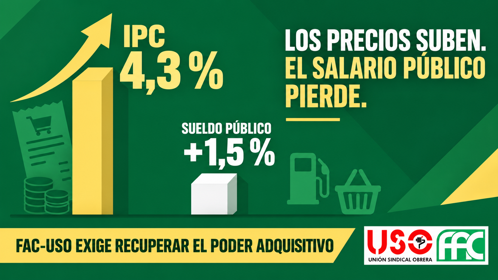 El IPC se dispara al 4,3 % y agrava la pérdida de poder adquisitivo de los empleados públicos